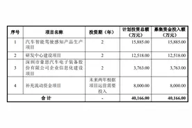 豪恩汽电：拟首发募资4.02亿元投建汽车智能驾驶感知产品等项目 6月20日申购图片