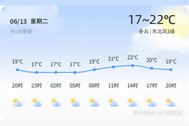 【威海天气】6月13日，舒适，多云，东北风1级图片