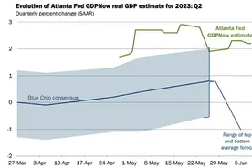 前瞻美联储6月议息会议决议：暂停加息？几张反对票？图片
