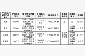 海航力推万元档“飞行通”产品，你会买单吗？图片