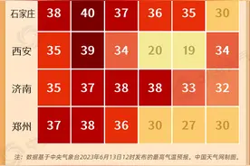 事关工资！最新，标准公布！陕西人速看！图片