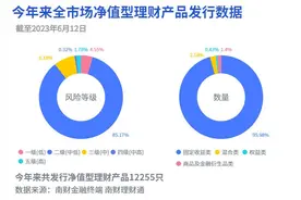 农银、交银理财产品斩获国有行理财公司现金类产品榜单冠亚军，年内首次“降息”，债券市场买入并持有是最好方式吗？丨机警理财日报图片