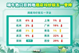 端午假期出游趋势：3小时“飞的”出境游大受欢迎图片