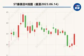 康美药业罕见撤回摘帽申请 公司回应：无任何退市风险，后续会择机再提申请图片