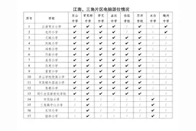 有调整！梅江区小升初电脑派位方案出炉图片