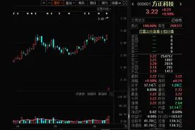 揭秘涨停 | 大消费赛道“大反攻”！CPO、汽车零部件概念股持续走强，多股涨停图片