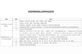 故宫博物院发布参观须知：限制3次爽约者预约，禁止商业性拍摄图片