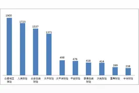 一季度保险消费投诉26188件，众惠相互保险投诉量居财险公司之首图片