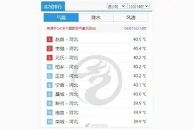 超40℃！河北霸榜全国高温榜图片