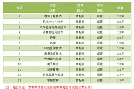 2023年成教招生开始！枣庄科技职业学院等你来图片