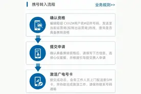 广电开放携号转网但“只进不出”，三年目标五千万移动用户图片
