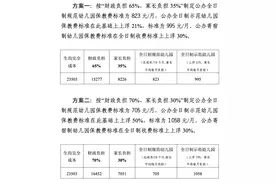 广州幼儿园保教费标准或调整：两套方案听证，最高为1058元/月图片