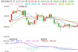 全球最大加密货币交易所遭起诉，创始人赵长鹏身家蒸发百亿…监管趋严 “币圈”还有哪些麻烦？图片