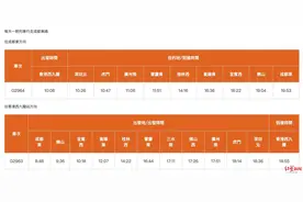 后天起售票，全程约10小时，成都直达香港高铁时刻表来了！图片