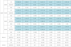 全市商品房成交面积保持同比正增长，高州均价破“7”｜茂名房地产交易5月报图片