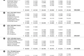 领先日本队0.068分 中国队夺体操亚锦赛男团冠军图片