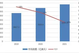 半年内两轮融资、冷运业务孵化四年后独立运营 满帮为什么看中这个千亿市场？图片