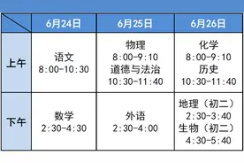 ​北京中考倒计时！提醒各位考生，这些事项要注意图片