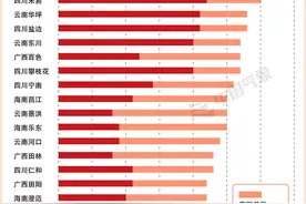 四川多地持续高温日数超20天 今年夏天会比去年还热吗？图片