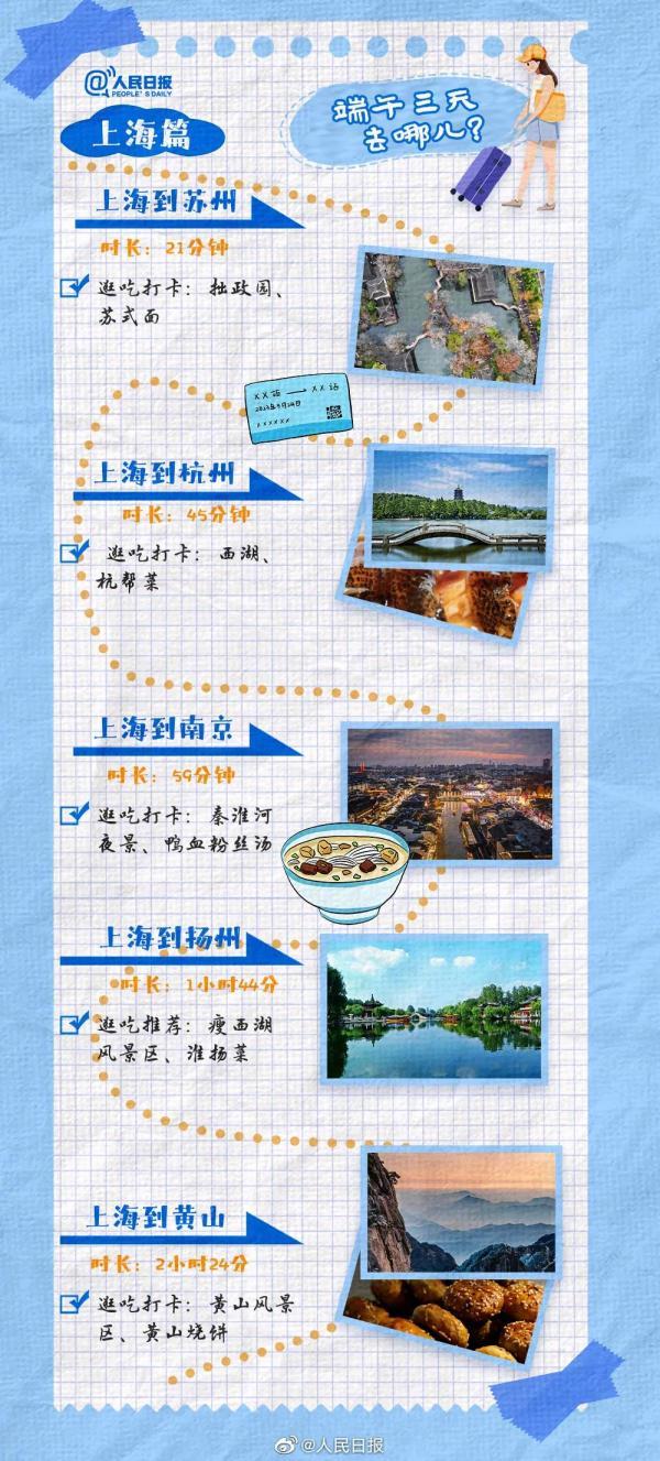 高峰预计出现在6月22日！途经这些地方要注意→