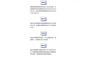 最新！多地中小学暑假时间公布……图片