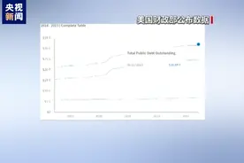 美国债务规模首次超过32万亿美元！占GDP比例已超120%，每个美国人负债超9.4万美元图片