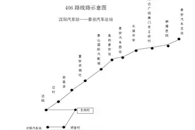 泰安406路公交开始运行啦！点击查看线路图图片