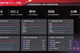 今年“618”，河南消费力全国第八图片