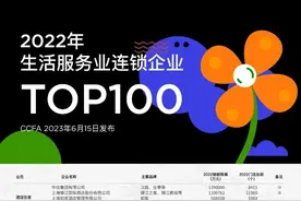 途虎养车位居汽车养护榜首！中国连锁百强榜单出炉图片