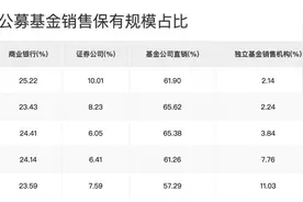 多家银行出手！这个让人“又爱又恨”的功能 终于要下线了图片