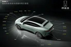 打造中国智驾天花板，阿维塔底气何来？图片