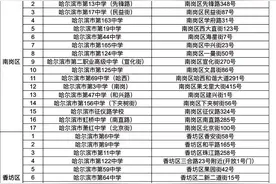 哈市教育局权威发布，事关中考！图片