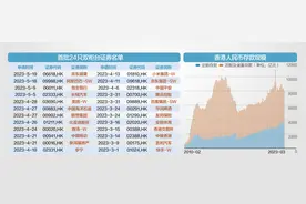 双柜台！人民币可买腾讯等24只港股图片