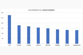 京东618上海：装修带动家电家居热销，健康生活引领消费升级，黄浦消费者最时尚图片