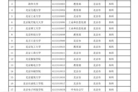 教育部公布全国高等学校名单图片