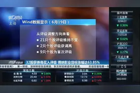 32股获券商买入评级 博纳影业目标涨幅达63.85%