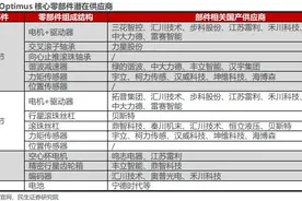 华为进军机器人 产业链相关公司有望受益图片
