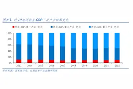 河北经济分析报告图片
