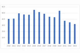 影像中国 | 中国纪录片海外传播报告图片