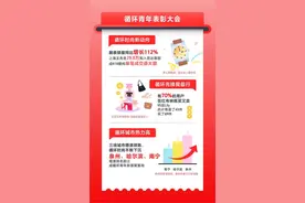 年轻人消费呈现新方式：既买又卖 循环起来图片