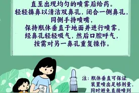 【我“药”分享】糠酸莫米松鼻喷雾剂，正确使用小步骤图片