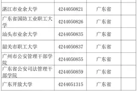 报志愿有用！广东176所高校全名单→图片