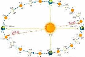 夏至与端午节相连，一百年内仅出现4次！图片
