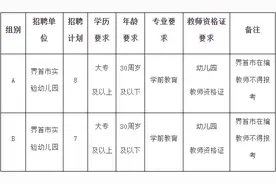 阜阳两地招聘公告！图片