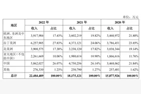 28天过会，A股近13年最大IPO来了 先正达千亿商誉何解？图片