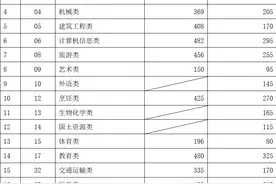云南省2023年高职院校招收“三校生”招生录取最低控制分数线公布图片