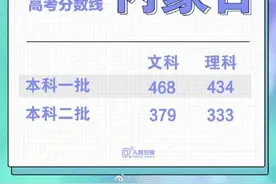 最新！2023高考分数线汇总图片