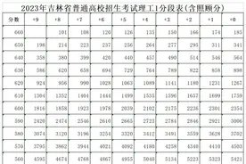 【来了】2023年高考成绩一分段表图片
