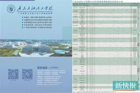 名校推介：广东石油化工学院图片