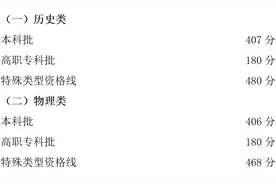 重庆2023高考分数线公布！图片